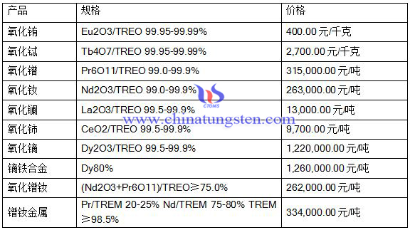 2016��7��13��ϡ���Ј����r��