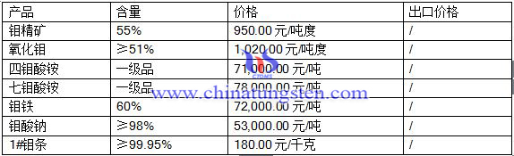 2016��7��11�Ј����r��