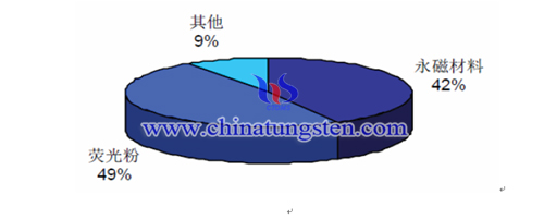 ����ϡ����(y��ng)���I(l��ng)��