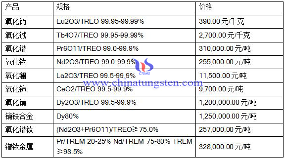 2016��7��20��ϡ���Ј�(ch��ng)���r(ji��)��