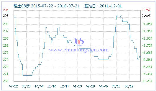 2016��7��21��ϡ��ָ��(sh��)