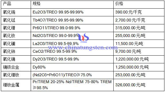 2016��7��26��ϡ���Ј����r(ji��)��