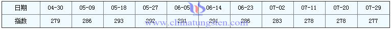 2016年7月29日稀土指數(shù) 2016年7月29日稀土指數(shù)