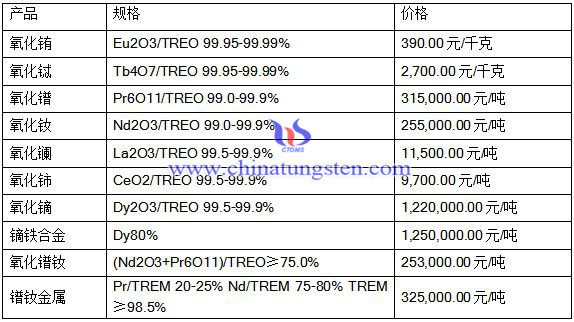 2016��8��5��ϡ���Ј����r(ji��)��