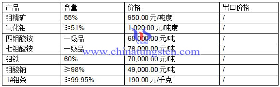 �f�Ј�(ch��ng)���r(ji��)��DƬ