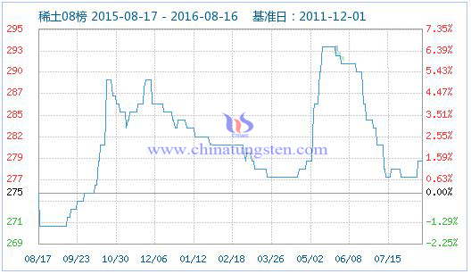 2016��8��16��ϡ��ָ��(sh��)�DƬ