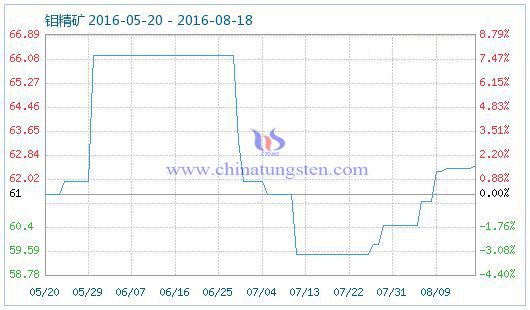 2016��8��18���f���V��Ʒָ��(sh��)�DƬ