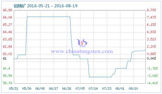 2016��8��19���f���V��Ʒָ��(sh��)�DƬ