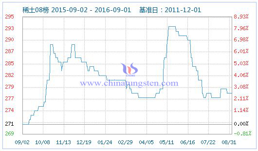 2016��9��1��ϡ��ָ��(sh��)�DƬ