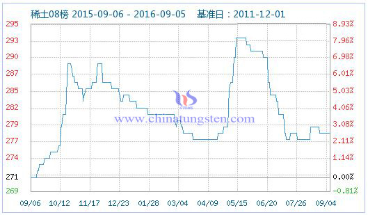 2016��9��5��ϡ��ָ��(sh��)�DƬ