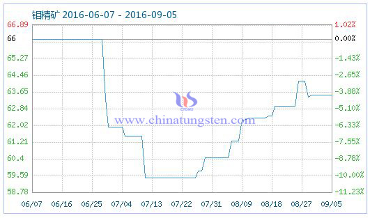 2016��9��6���f���V��Ʒָ��(sh��)�DƬ