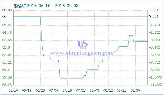 2016��9��8���f���V��Ʒָ��(sh��)�DƬ