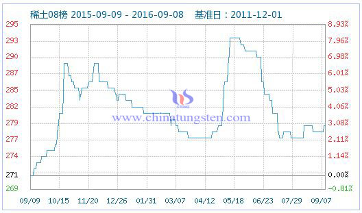 2016��9��8��ϡ��ָ��(sh��)�DƬ