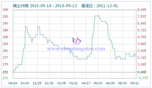 2016��9��13��ϡ��ָ��(sh��)�DƬ