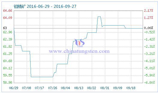 2016��9��27���f���V��Ʒָ��(sh��)�DƬ