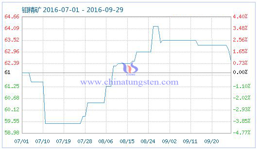 �f���V��Ʒָ��(sh��)�DƬ