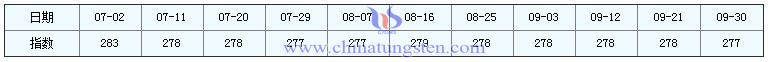9月30日稀土指數(shù)圖片 9月30日稀土指數(shù)圖片