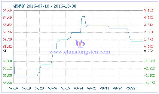 �f���V��Ʒָ��(sh��)�DƬ