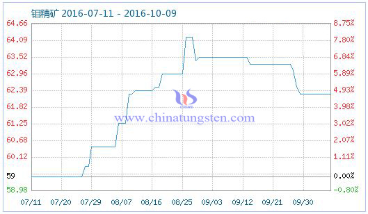 �f���V��Ʒָ��(sh��)�DƬ