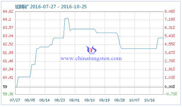 �f���V��Ʒָ��(sh��)�DƬ