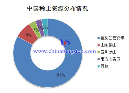 ϡ���YԴ�DƬ