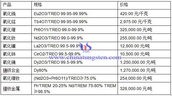 ������S����S��������������r��DƬ