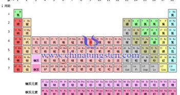 化學(xué)元素周期表圖片