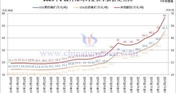翔鷺鎢業(yè)鎢原料長單-2025年12月下半月