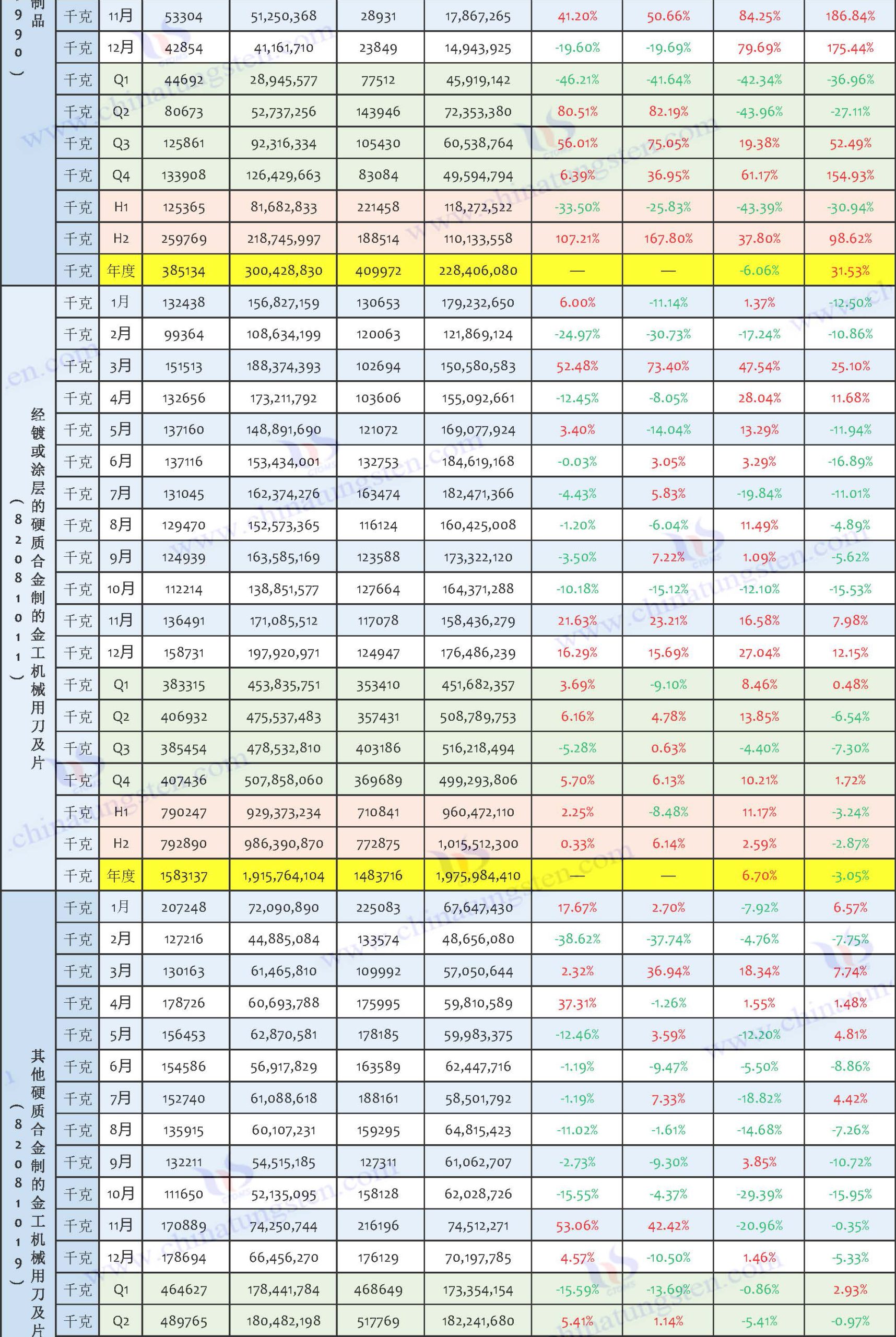 2025年中國鎢制品出口數(shù)據(jù)匯總表