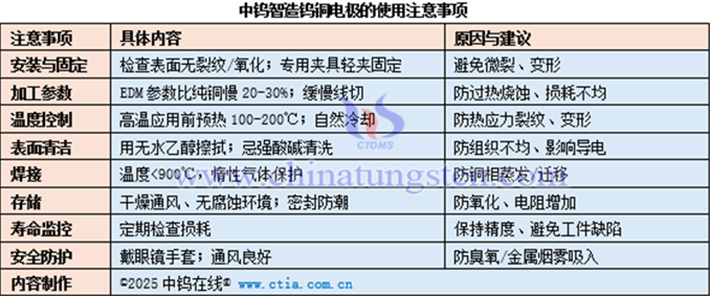 中鎢智造鎢銅電極的使用注意事項(xiàng)