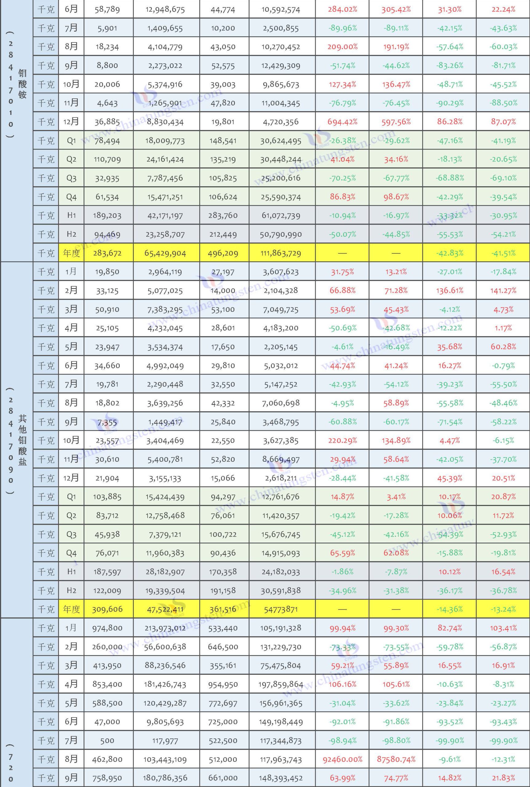 2025年中國(guó)鉬制品出口數(shù)據(jù)匯總表