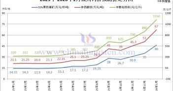 贛州鎢協(xié)鎢市場預測價-2026年1月份