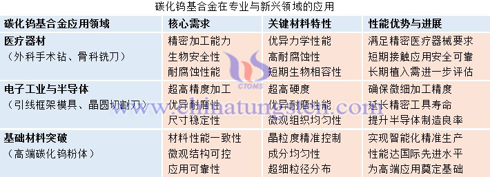 碳化鎢基合金在專業(yè)與新興領(lǐng)域的應(yīng)用