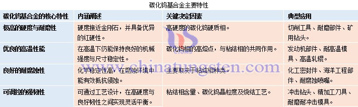 碳化鎢基合金主要特性