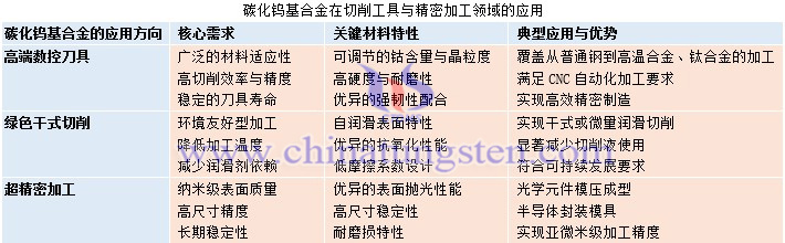 碳化鎢基合金在切削工具與精密加工領(lǐng)域的應(yīng)用