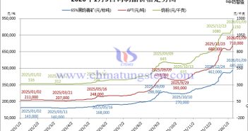 2026年1月9日鎢制品價格走勢